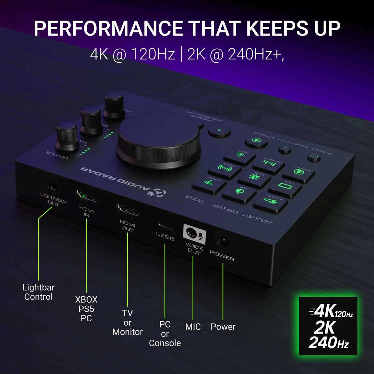 Audio Radar System | Surround Vision Technology ™