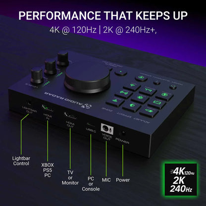 Audio Radar System | Surround Vision Technology ™